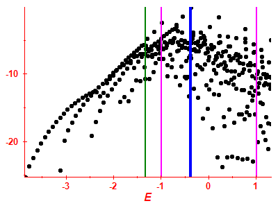 Strength function log